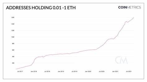 Over 1.8 Million Addresses Bought 52 Million ETH at $2,350—Is Ethereum Set for More Losses - The Currency Analytics