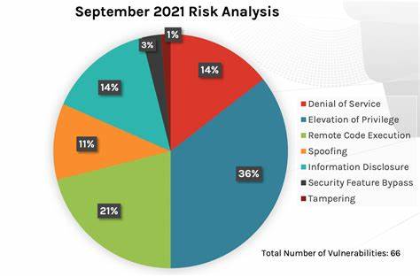 September Patch Tuesday: Update before 1 October