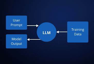 I Build with LLMs
