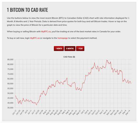 Bitcoin Price Dropping 10% This Week: What Is Happening?