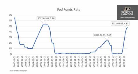 Bitcoin Bulls Flock to Long Positions Before May 7 Fed FOMC Interest Rate Announcement