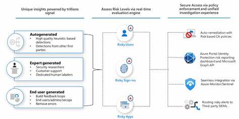 Entra ID Data Protection: Essential or Overkill?