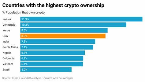 25 Countries with the Highest Cryptocurrency Ownership - Yahoo Finance