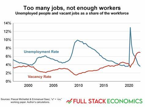 Job market, inflation and cuts - FXStreet