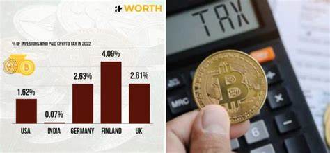 Just 0.07% Of Investors In India Declared & Paid Taxes On Crypto In 2022, Finds Study - Indiatimes.com