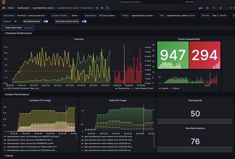 Grafana K6 v1.0.0