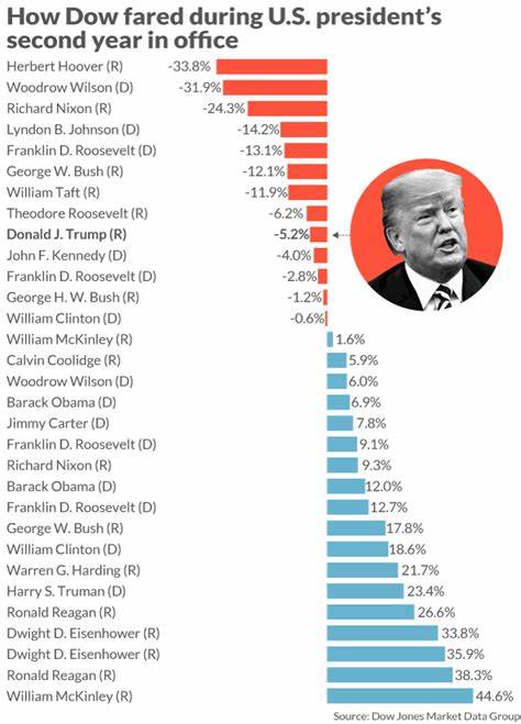 The Stock-Market Winners of Trump 2.0