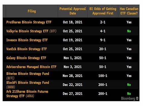 Bitcoin price boosted by $10bn ETF inflows since Trump voted in