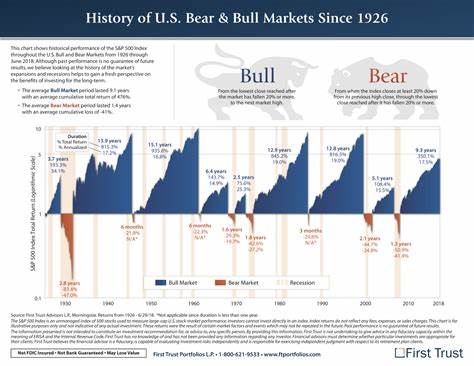 Are we in a bull market?